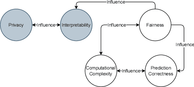 Figure 1 for Modeling Quality and Machine Learning Pipelines through Extended Feature Models