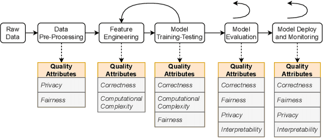 Figure 3 for Modeling Quality and Machine Learning Pipelines through Extended Feature Models