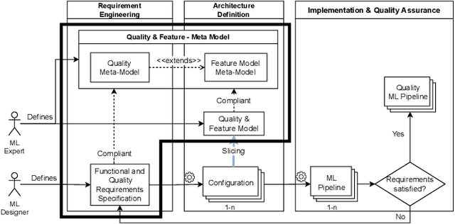 Figure 4 for Modeling Quality and Machine Learning Pipelines through Extended Feature Models