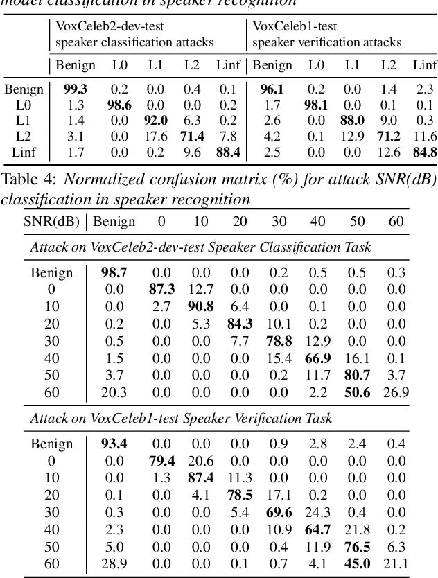 Figure 4 for Representation Learning to Classify and Detect Adversarial Attacks against Speaker and Speech Recognition Systems