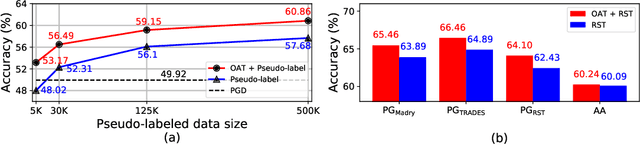 Figure 2 for Removing Undesirable Feature Contributions Using Out-of-Distribution Data
