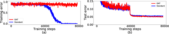 Figure 4 for Removing Undesirable Feature Contributions Using Out-of-Distribution Data