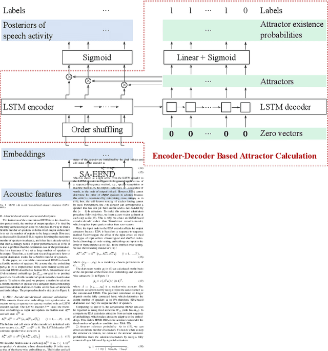 Figure 1 for Encoder-Decoder Based Attractor Calculation for End-to-End Neural Diarization