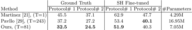 Figure 4 for GAST-Net: Graph Attention Spatio-temporal Convolutional Networks for 3D Human Pose Estimation in Video