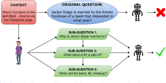 Figure 1 for Is a Question Decomposition Unit All We Need?