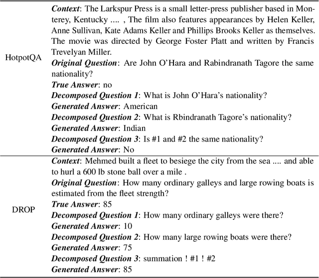 Figure 4 for Is a Question Decomposition Unit All We Need?