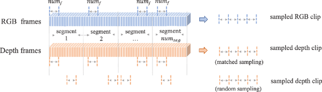 Figure 4 for Depth Guided Adaptive Meta-Fusion Network for Few-shot Video Recognition