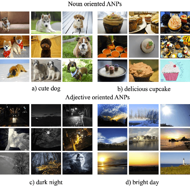 Figure 1 for More cat than cute? Interpretable Prediction of Adjective-Noun Pairs