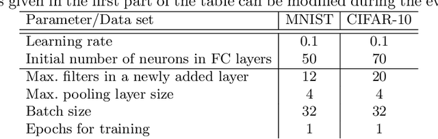 Figure 2 for Optimizing Convolutional Neural Networks for Embedded Systems by Means of Neuroevolution
