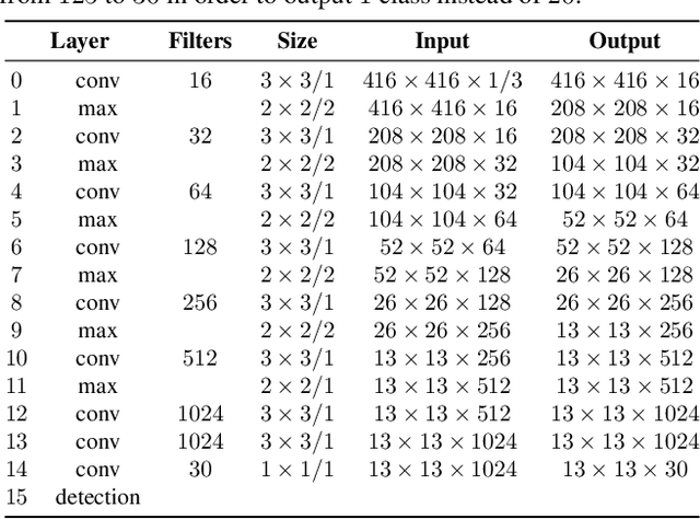 Figure 1 for Fully Convolutional Networks and Generative Adversarial Networks Applied to Sclera Segmentation