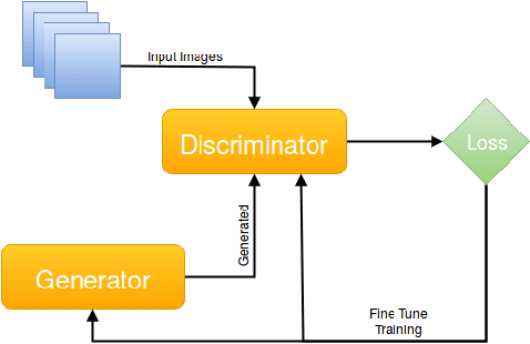 Figure 4 for Fully Convolutional Networks and Generative Adversarial Networks Applied to Sclera Segmentation