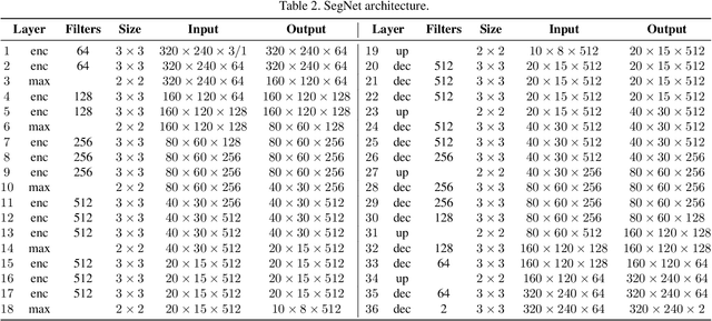 Figure 3 for Fully Convolutional Networks and Generative Adversarial Networks Applied to Sclera Segmentation