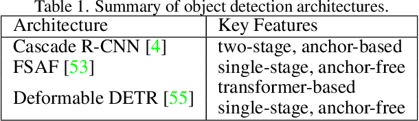 Figure 2 for Lost in Compression: the Impact of Lossy Image Compression on Variable Size Object Detection within Infrared Imagery