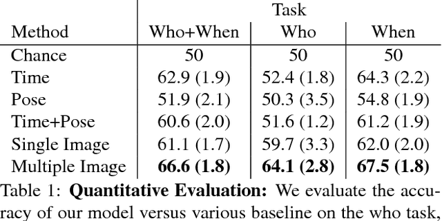 Figure 2 for Who is Mistaken?