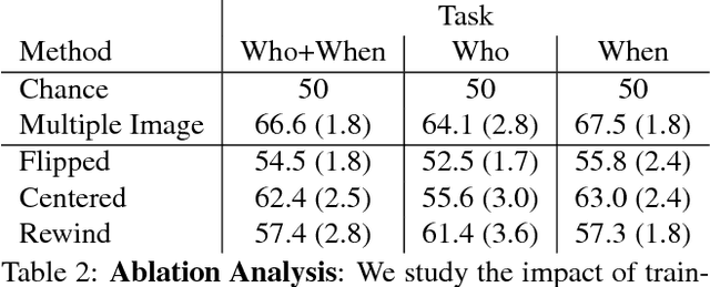 Figure 4 for Who is Mistaken?