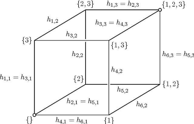 Figure 1 for Factorization of Rational Curves in the Study Quadric and Revolute Linkages