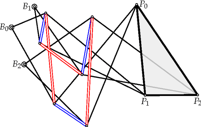 Figure 2 for Factorization of Rational Curves in the Study Quadric and Revolute Linkages