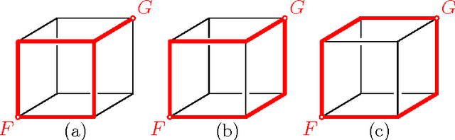Figure 3 for Factorization of Rational Curves in the Study Quadric and Revolute Linkages