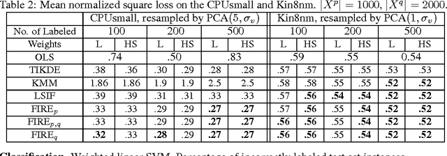 Figure 2 for Inverse Density as an Inverse Problem: The Fredholm Equation Approach