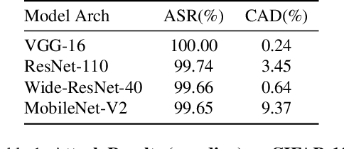 Figure 2 for Towards Practical Deployment-Stage Backdoor Attack on Deep Neural Networks