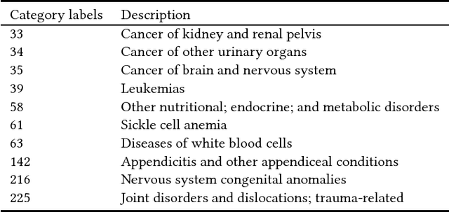 Figure 2 for Interpretable Patient Mortality Prediction with Multi-value Rule Sets