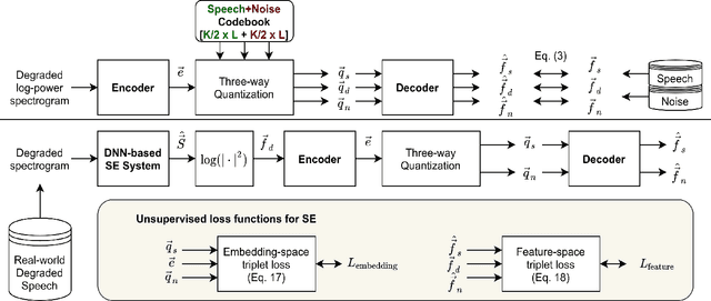 Figure 1 for Incorporating Real-world Noisy Speech in Neural-network-based Speech Enhancement Systems