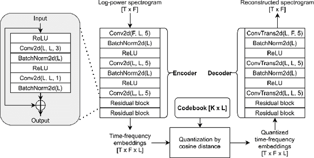Figure 3 for Incorporating Real-world Noisy Speech in Neural-network-based Speech Enhancement Systems