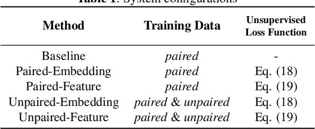 Figure 2 for Incorporating Real-world Noisy Speech in Neural-network-based Speech Enhancement Systems