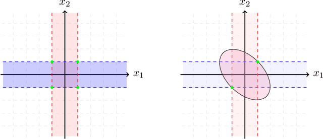 Figure 2 for Efficient Algorithms for Learning from Coarse Labels