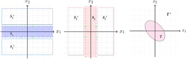 Figure 3 for Efficient Algorithms for Learning from Coarse Labels