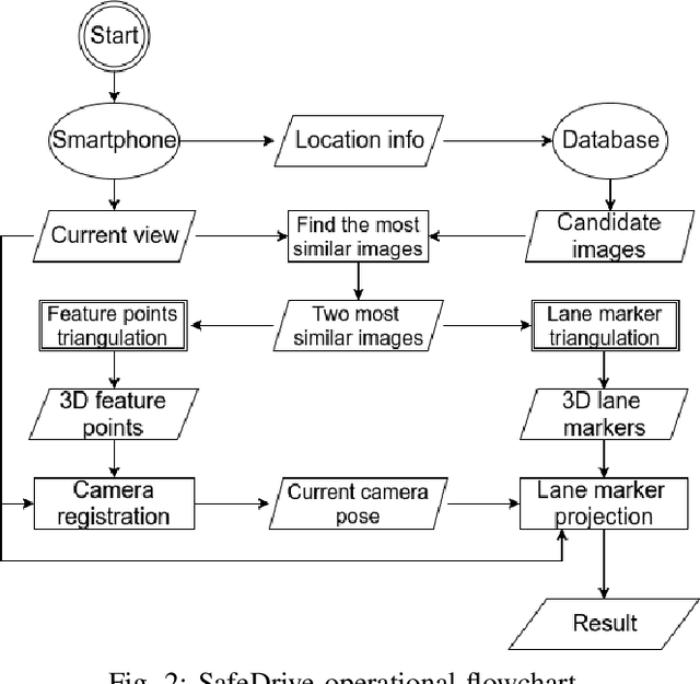 Figure 2 for SafeDrive: Enhancing Lane Appearance for Autonomous and Assisted Driving Under Limited Visibility