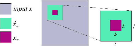 Figure 2 for Visualizing Deep Neural Network Decisions: Prediction Difference Analysis