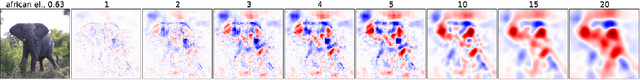 Figure 4 for Visualizing Deep Neural Network Decisions: Prediction Difference Analysis