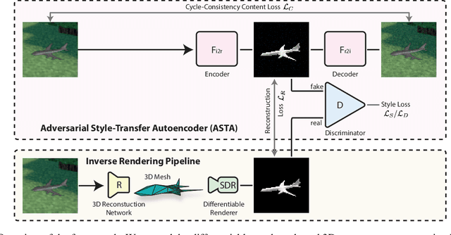 Figure 1 for Style Agnostic 3D Reconstruction via Adversarial Style Transfer