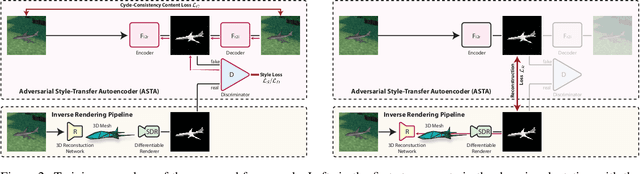 Figure 3 for Style Agnostic 3D Reconstruction via Adversarial Style Transfer