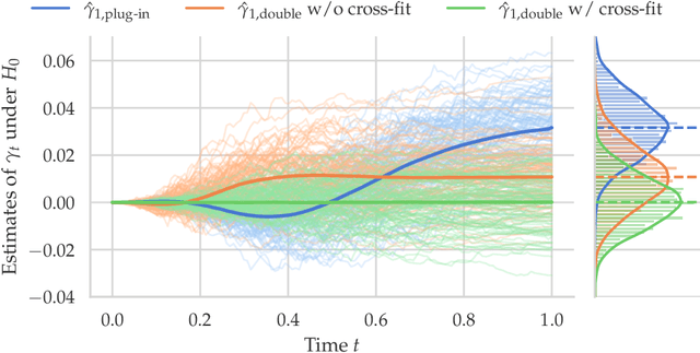 Figure 3 for Nonparametric Conditional Local Independence Testing