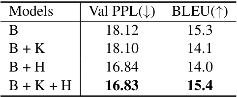 Figure 2 for Local Knowledge Powered Conversational Agents