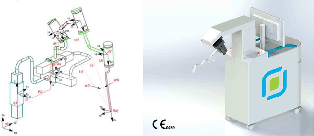 Figure 3 for Literature Review on Endoscopic Robotic Systems in Ear and Sinus Surgery