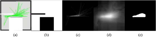 Figure 4 for Learning Critical Regions for Robot Planning using Convolutional Neural Networks