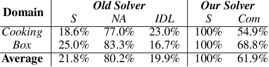 Figure 2 for Robust Planning for Human-Robot Joint Tasks with Explicit Reasoning on Human Mental State