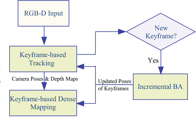 Figure 1 for Robust Keyframe-based Dense SLAM with an RGB-D Camera