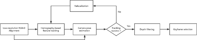 Figure 2 for Robust Keyframe-based Dense SLAM with an RGB-D Camera