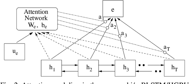 Figure 2 for Towards Relevance and Sequence Modeling in Language Recognition