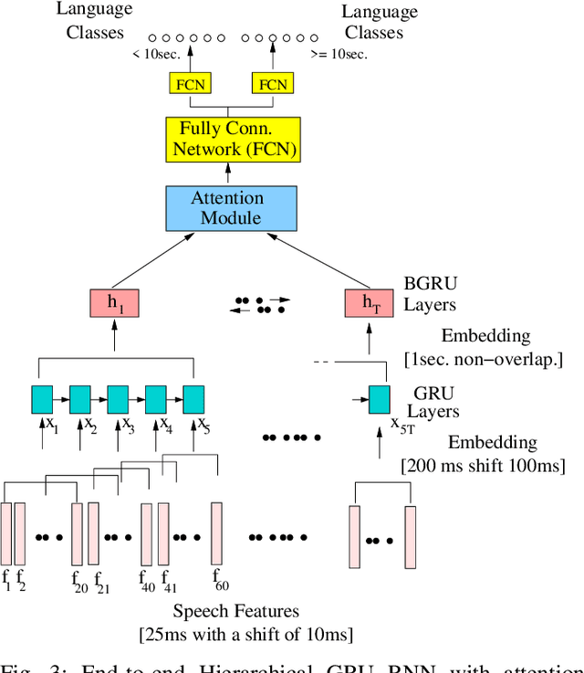Figure 3 for Towards Relevance and Sequence Modeling in Language Recognition