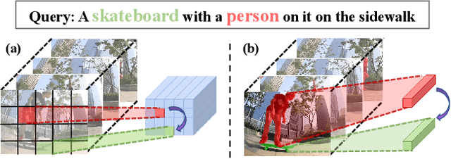 Figure 1 for Rethinking Cross-modal Interaction from a Top-down Perspective for Referring Video Object Segmentation