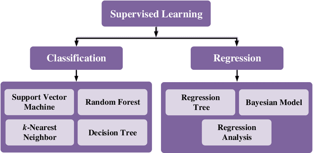 Figure 4 for Julia Language in Machine Learning: Algorithms, Applications, and Open Issues