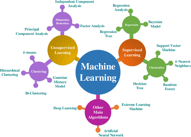 Figure 3 for Julia Language in Machine Learning: Algorithms, Applications, and Open Issues