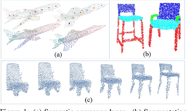 Figure 1 for Unsupervised Learning of Intrinsic Structural Representation Points