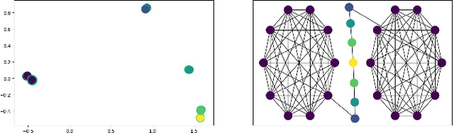 Figure 3 for Ego-based Entropy Measures for Structural Representations