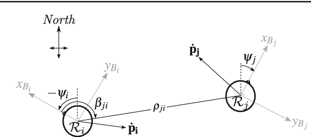 Figure 1 for On-board Communication-based Relative Localization for Collision Avoidance in Micro Air Vehicle teams